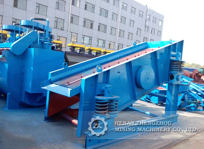 Classification of Mining Vibrating Screen