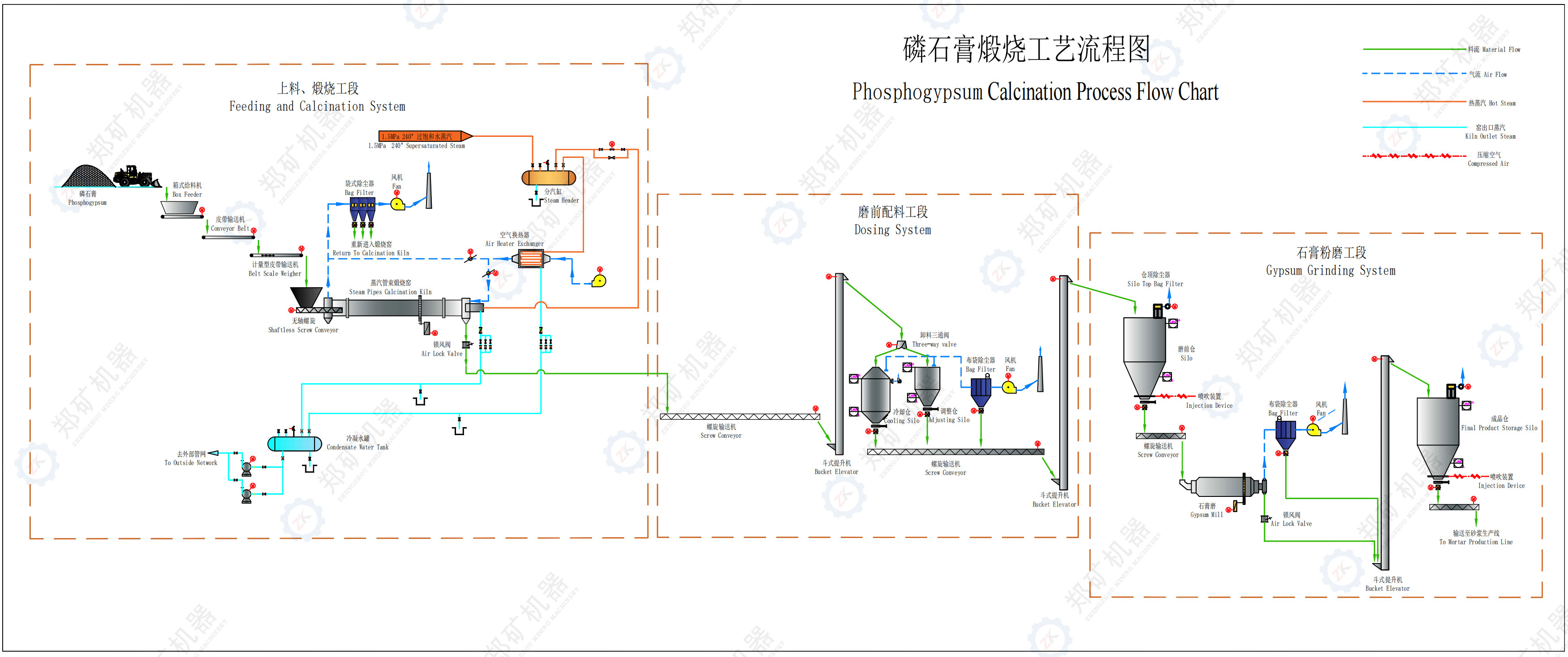 磷石膏处置生产线流程图.jpg